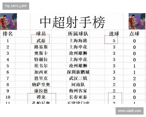 中超最新战况:哪支球队继续领跑? 中超最新战况:哪支球队继续领跑?