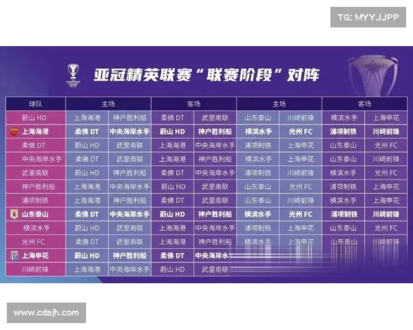 亚冠决赛:中超球队球员比赛数据趋势 亚冠决赛:中超球队球员比赛数据趋势