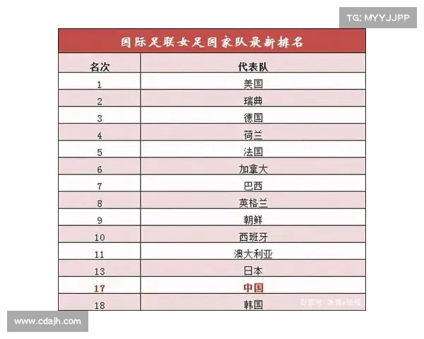 国际足联最新排名:亚洲球队的突破 国际足联最新排名:亚洲球队的突破