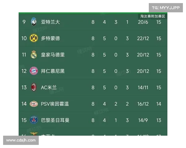 欧冠小组赛战况:悬念再现,激烈对决 欧冠小组赛战况:悬念再现,激烈对决